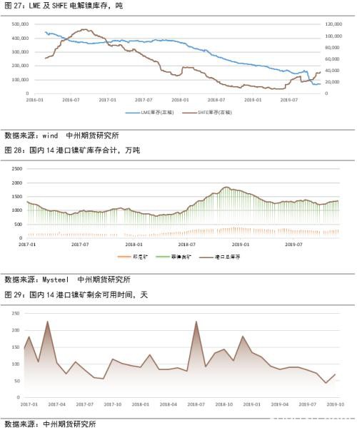 2020镍价崩跌何时休？