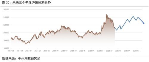 2020镍价崩跌何时休？