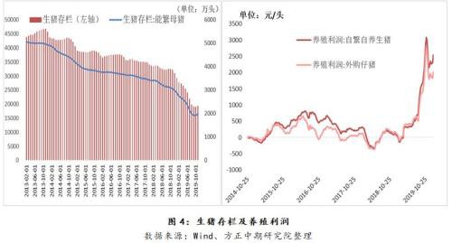 豆粕破位下行 关注中美贸易细节指引