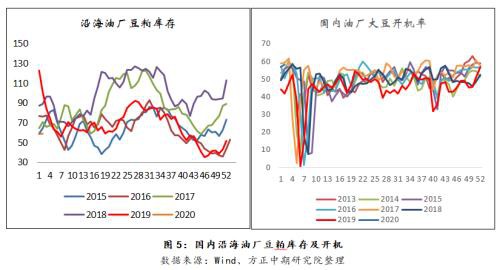 豆粕破位下行 关注中美贸易细节指引