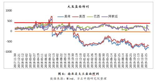 豆粕破位下行 关注中美贸易细节指引