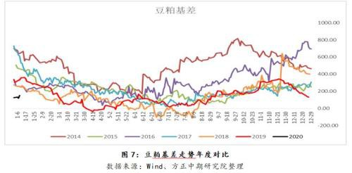 豆粕破位下行 关注中美贸易细节指引