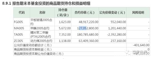 场内首发规模最大、认购总户数最多的商品期货ETF本周五亮相