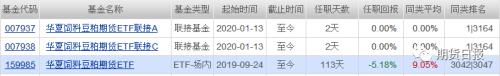 场内首发规模最大、认购总户数最多的商品期货ETF本周五亮相