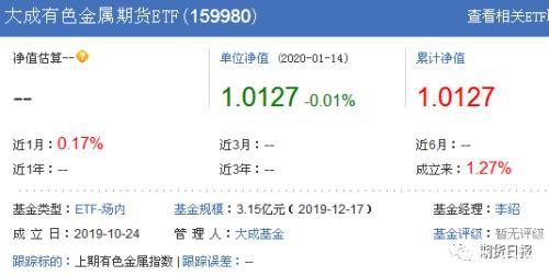 场内首发规模最大、认购总户数最多的商品期货ETF本周五亮相