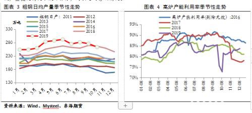 钢材2020年年度策略报告：云开方见日 潮尽炉峰出