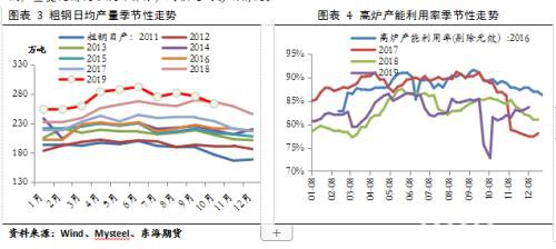 钢材2020年年度策略报告：云开方见日 潮尽炉峰出