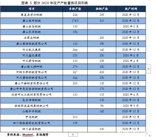 钢材2020年年度策略报告：云开方见日 潮尽炉峰出