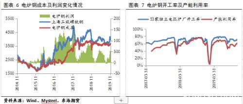 钢材2020年年度策略报告：云开方见日 潮尽炉峰出