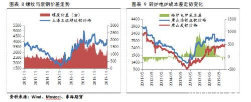 钢材2020年年度策略报告：云开方见日 潮尽炉峰出