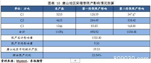 钢材2020年年度策略报告：云开方见日 潮尽炉峰出