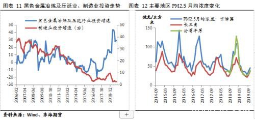 钢材2020年年度策略报告：云开方见日 潮尽炉峰出