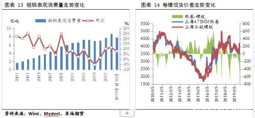 钢材2020年年度策略报告：云开方见日 潮尽炉峰出