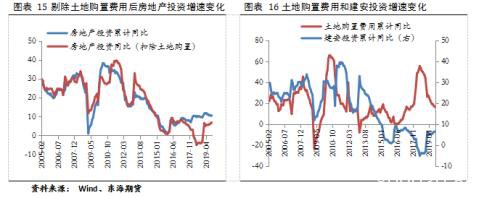 钢材2020年年度策略报告：云开方见日 潮尽炉峰出