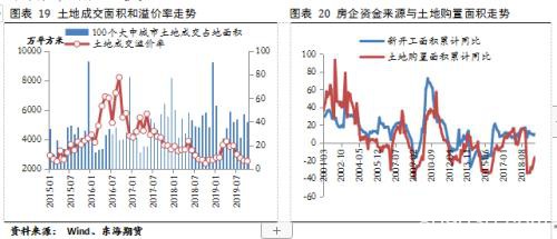 钢材2020年年度策略报告：云开方见日 潮尽炉峰出