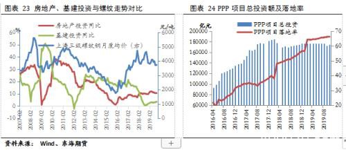钢材2020年年度策略报告：云开方见日 潮尽炉峰出