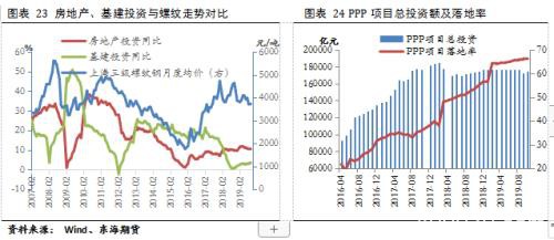 钢材2020年年度策略报告：云开方见日 潮尽炉峰出