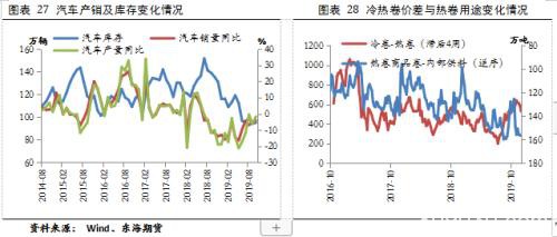 钢材2020年年度策略报告：云开方见日 潮尽炉峰出