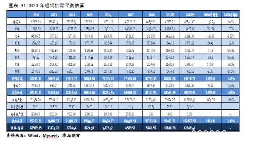 钢材2020年年度策略报告：云开方见日 潮尽炉峰出