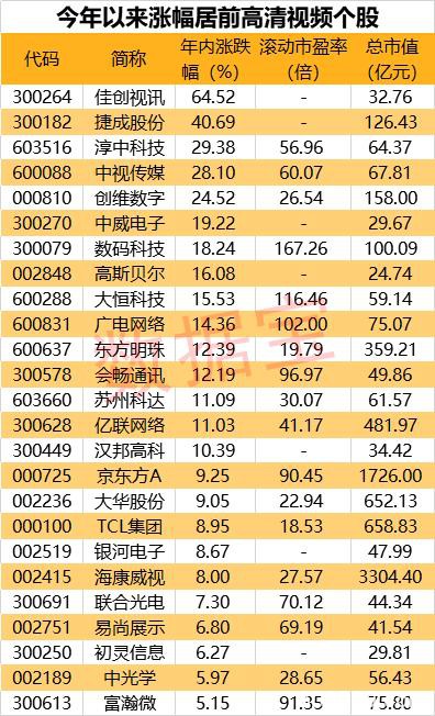 一年一度的题材来了！涉及4万亿市场 资金选定两大概念