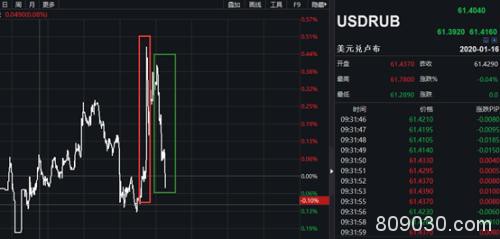 俄总理宣布政府全体辞职 卢布巨震！这些A股公司明确公告涉俄业务