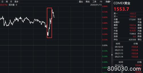 俄总理宣布政府全体辞职 卢布巨震！这些A股公司明确公告涉俄业务