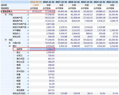 俄总理宣布政府全体辞职 卢布巨震！这些A股公司明确公告涉俄业务