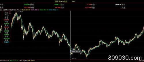 俄总理宣布政府全体辞职 卢布巨震！这些A股公司明确公告涉俄业务