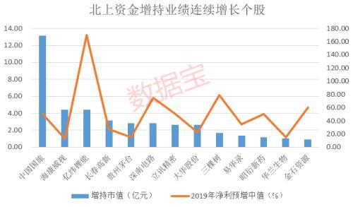 优质成长股名单：百家公司连续4年业绩正增长 这些受资金追捧