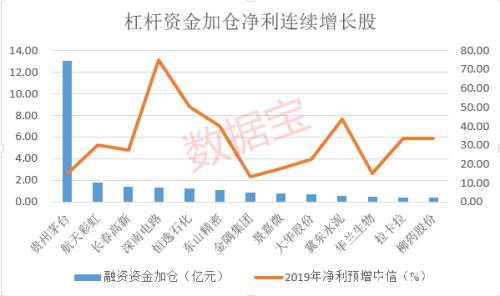 优质成长股名单：百家公司连续4年业绩正增长 这些受资金追捧