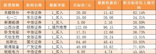 主力资金净流出293亿元 龙虎榜机构抢筹6股