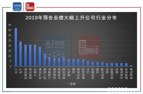 A股2019年业绩前瞻：六成向好 *ST盐湖成“亏损王”