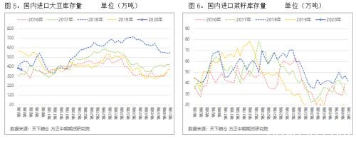 棕榈油行情分析及套利策略