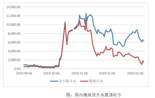 镍缺乏有力支持 节前震荡偏弱延续