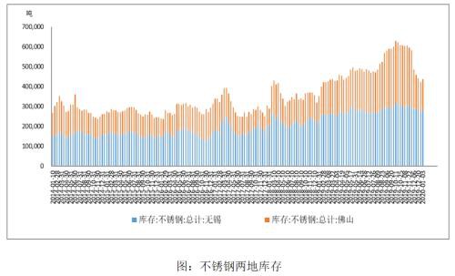 镍缺乏有力支持 节前震荡偏弱延续