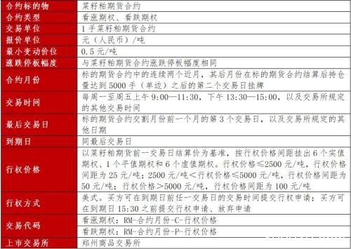 菜籽粕期权合约1月16日挂牌交易