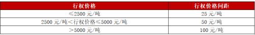 菜籽粕期权合约1月16日挂牌交易