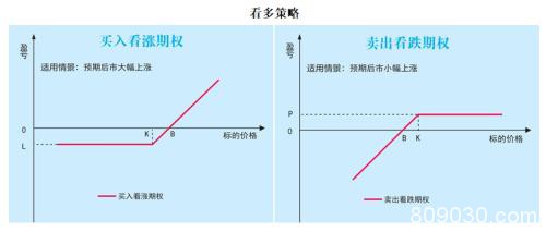 菜籽粕期权合约1月16日挂牌交易