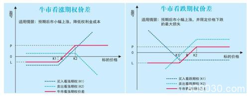 菜籽粕期权合约1月16日挂牌交易