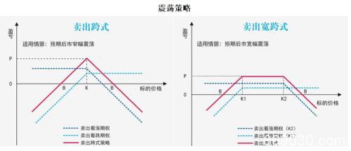 菜籽粕期权合约1月16日挂牌交易