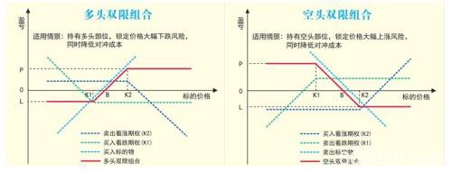 菜籽粕期权合约1月16日挂牌交易