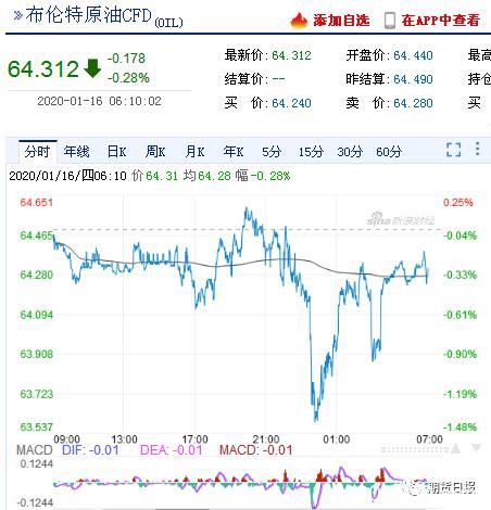 中美签署第一阶段协议 刘鹤与特朗普展示协议文本