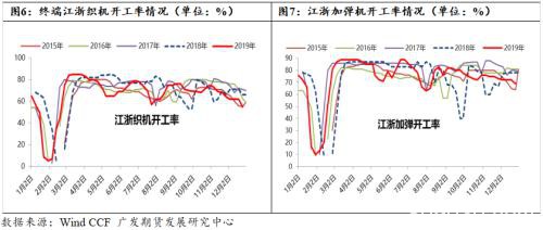 春节前后PTA供需面分析与预测