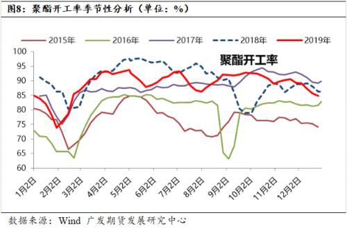 春节前后PTA供需面分析与预测