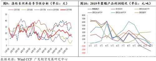 春节前后PTA供需面分析与预测