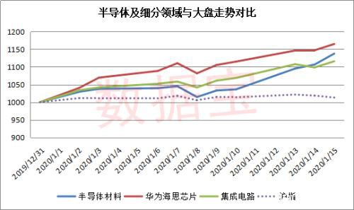 中美贸易第一阶段协议涉及这些议题！万亿板块或迎黄金期