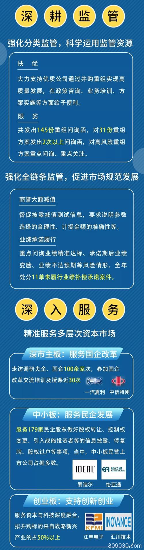 一图读懂2019年深市上市公司并购重组及监管工作情况