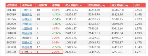 重磅靴子落地！A股万亿板块大爆发 龙头公司股价已翻倍