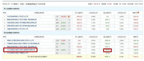 又涨停了！这家公司一年成为十倍牛股 华为、国产软件概念加持