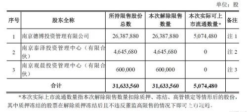 又涨停了！这家公司一年成为十倍牛股 华为、国产软件概念加持